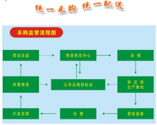 采購衛(wèi)生管理制度